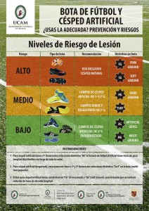 Cartel con botas idóneas para la hierba artificial